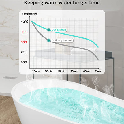 Freestanding Bathtub, 55 inch Acrylic Free Standing Soaking Bathroom Tub with Brushed Nickel-Finished Overflow and Anti-Clogging Drain, Easy Installation
