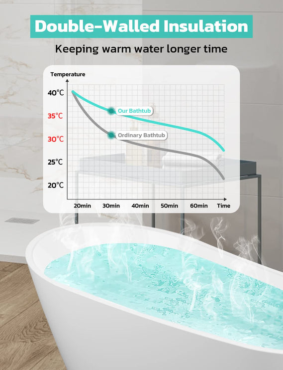 Freestanding Bathtub, 55 inch Acrylic Free Standing Soaking Bathroom Tub with Brushed Nickel-Finished Overflow and Anti-Clogging Drain, Easy Installation