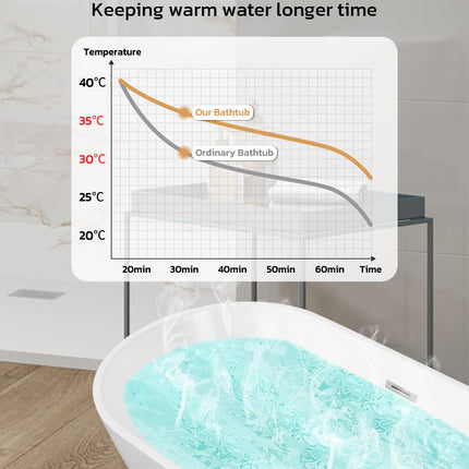 63" Acrylic Freestanding Bathtub, Glossy White Contemporary Soaking Tub with Toe-Tap Chrome Drain, Integrated Slotted Brushed Nickel Overflow, 61 Gal cUPC Certified Tub